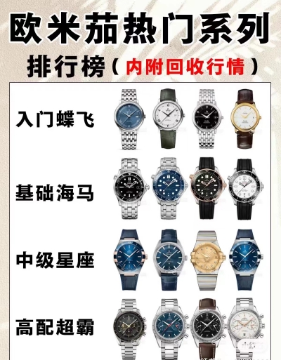 高仿复刻手表哪里买比较好？10大手表博主评测了以下4大买表渠道-图片2